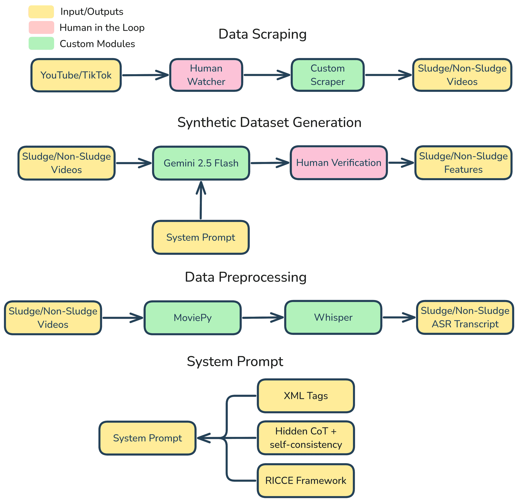 Visual-Qwen Architecture